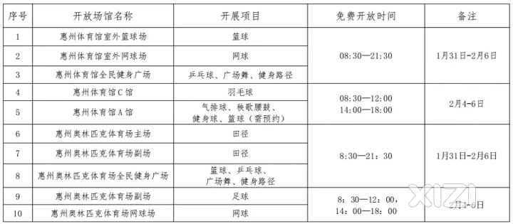 【惠州生活】惠州奥林匹克体育场主场田径场增加夜间开放时间